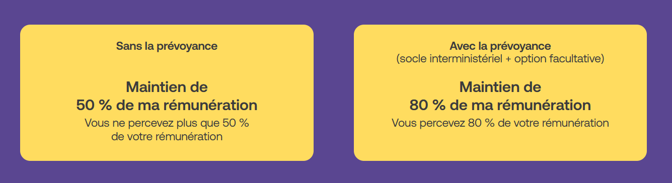 Avec et sans la prévoyance